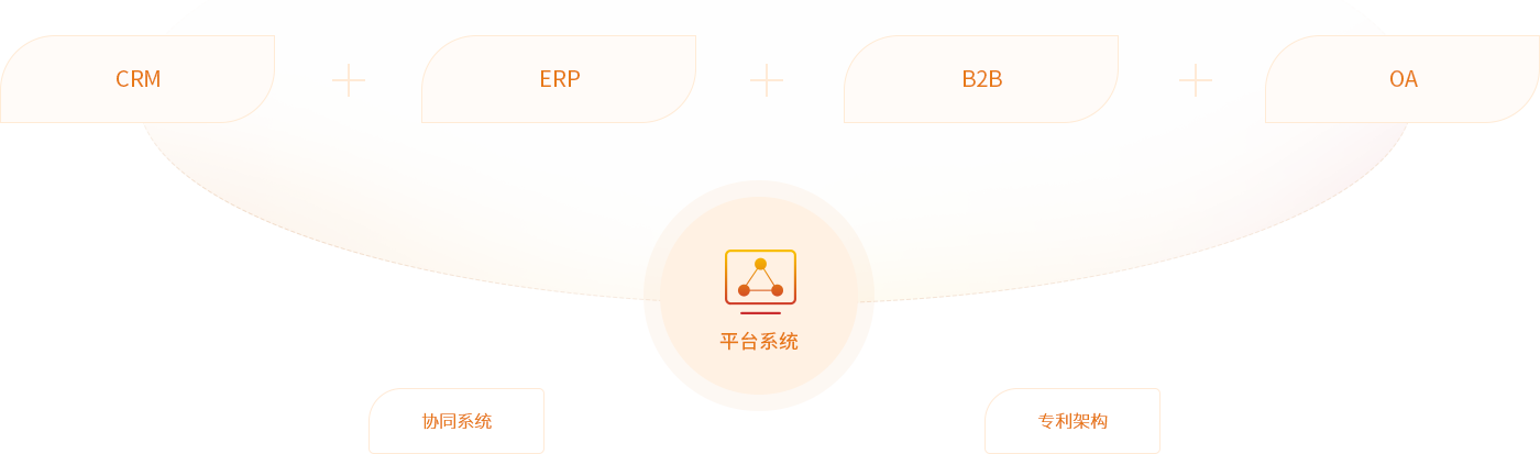 pg电子供应链综合服务平台